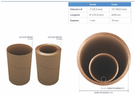 Core de Cart&oacute;n